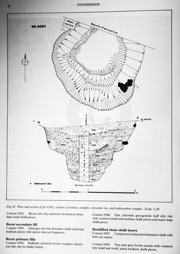 Mesolithic Post Holes Stonehenge Cross Section WA 9580
