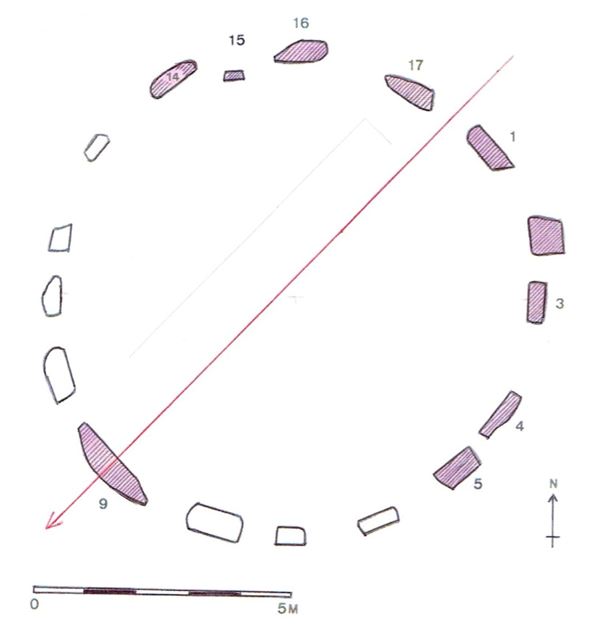 Dr Terence Meaden’s Research into the Core Meaning of Axial and Recumbent Stone Circles